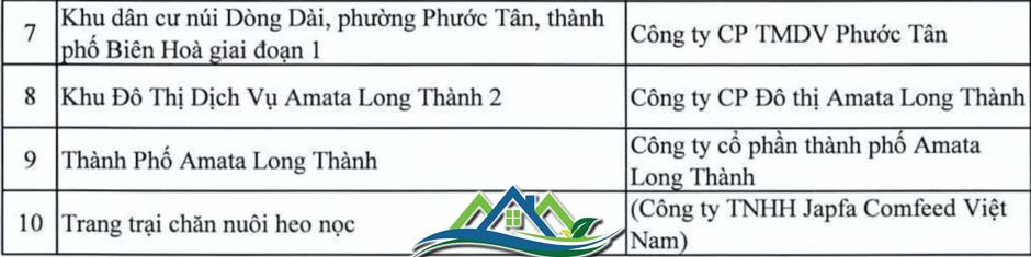 Danh sách loạt dự án tại Đồng Nai vào diện thanh tra Danh sách loạt dự án tại Đồng Nai vào diện thanh tra