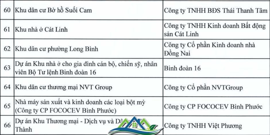 Danh sách loạt dự án tại Đồng Nai vào diện thanh tra Danh sách loạt dự án tại Đồng Nai vào diện thanh tra