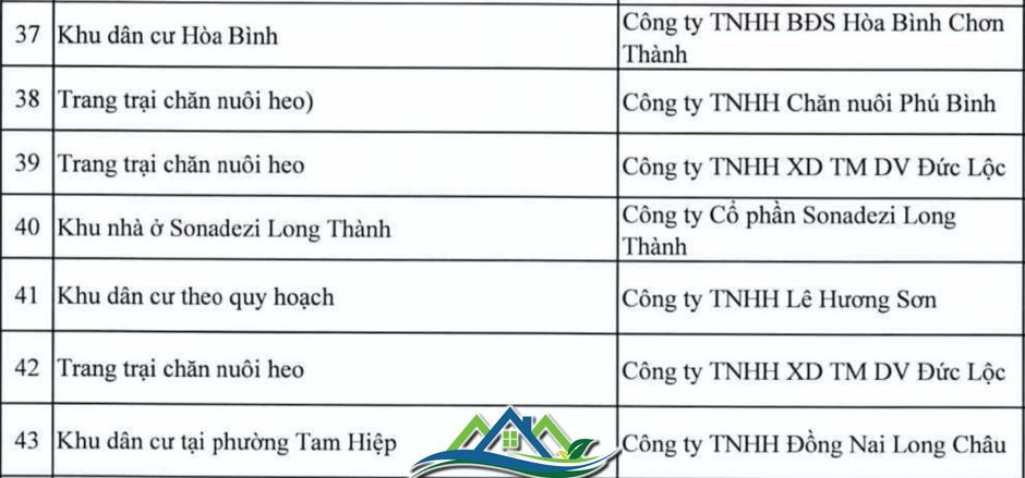 Danh sách loạt dự án tại Đồng Nai vào diện thanh tra Danh sách loạt dự án tại Đồng Nai vào diện thanh tra