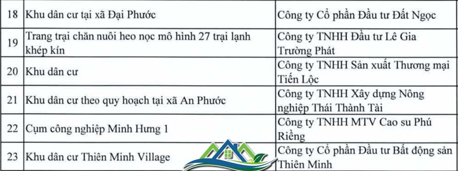 Danh sách loạt dự án tại Đồng Nai vào diện thanh tra Danh sách loạt dự án tại Đồng Nai vào diện thanh tra