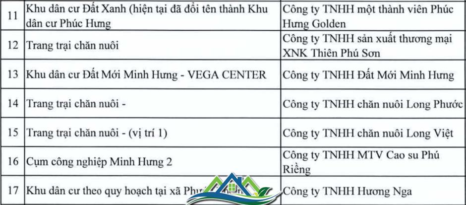 Danh sách loạt dự án tại Đồng Nai vào diện thanh tra Danh sách loạt dự án tại Đồng Nai vào diện thanh tra