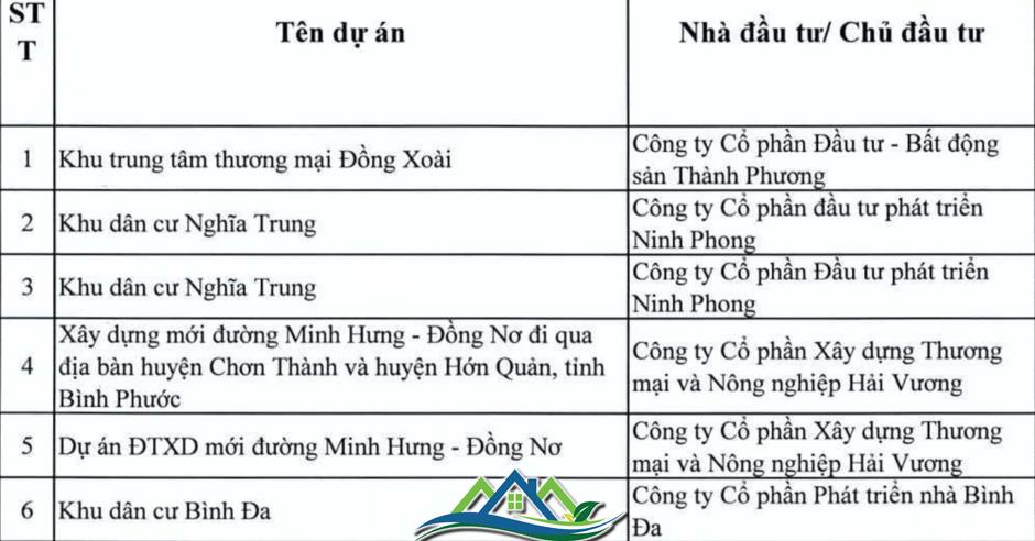 Danh sách loạt dự án tại Đồng Nai vào diện thanh tra Danh sách loạt dự án tại Đồng Nai vào diện thanh tra