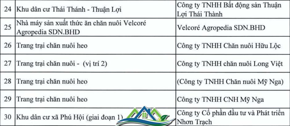 Danh sách loạt dự án tại Đồng Nai vào diện thanh tra Danh sách loạt dự án tại Đồng Nai vào diện thanh tra