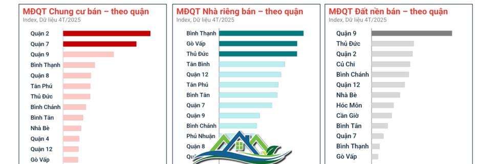 Đất nền khu vực nào đang “gãy sóng”? Đất nền khu vực nào đang “gãy sóng”?
