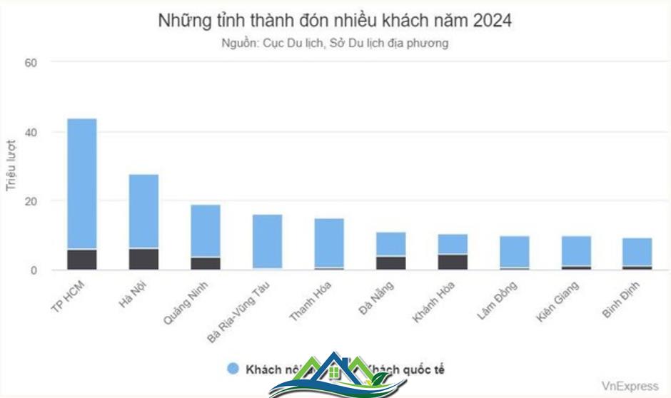 Đất nền Quảng Ninh trở lại mạnh mẽ với sản phẩm mặt biển Vịnh Di Sản Đất nền Quảng Ninh trở lại mạnh mẽ với sản phẩm mặt biển Vịnh Di Sản