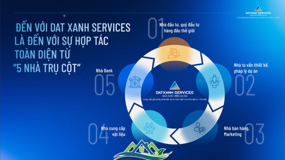 Dat Xanh Services hợp tác chiến lược toàn diện với hàng loạt đối tác phát triển dự án Dat Xanh Services hợp tác chiến lược toàn diện với hàng loạt đối tác phát triển dự án