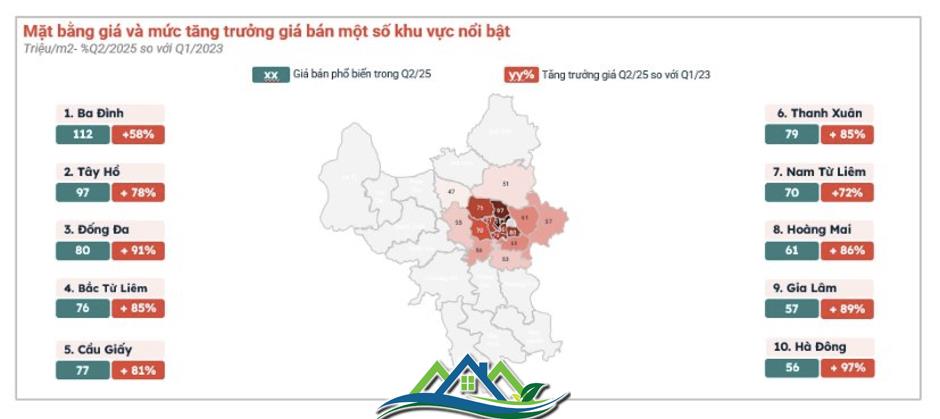 Đâu là tâm điểm tăng giá của thị trường chung cư? Đâu là tâm điểm tăng giá của thị trường chung cư?