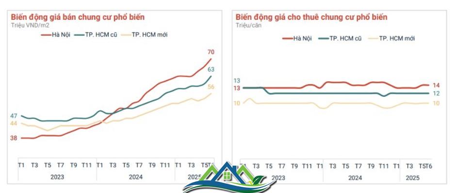 Đâu là tâm điểm tăng giá của thị trường chung cư? Đâu là tâm điểm tăng giá của thị trường chung cư?