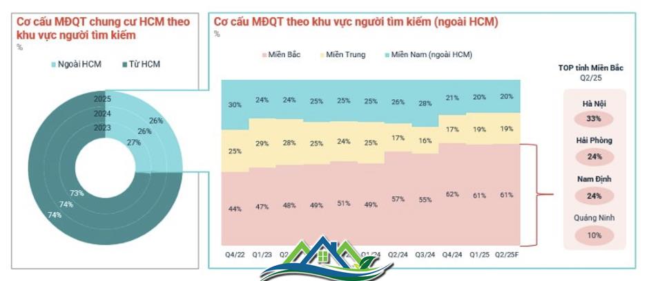 Đâu là tâm điểm tăng giá của thị trường chung cư? Đâu là tâm điểm tăng giá của thị trường chung cư?