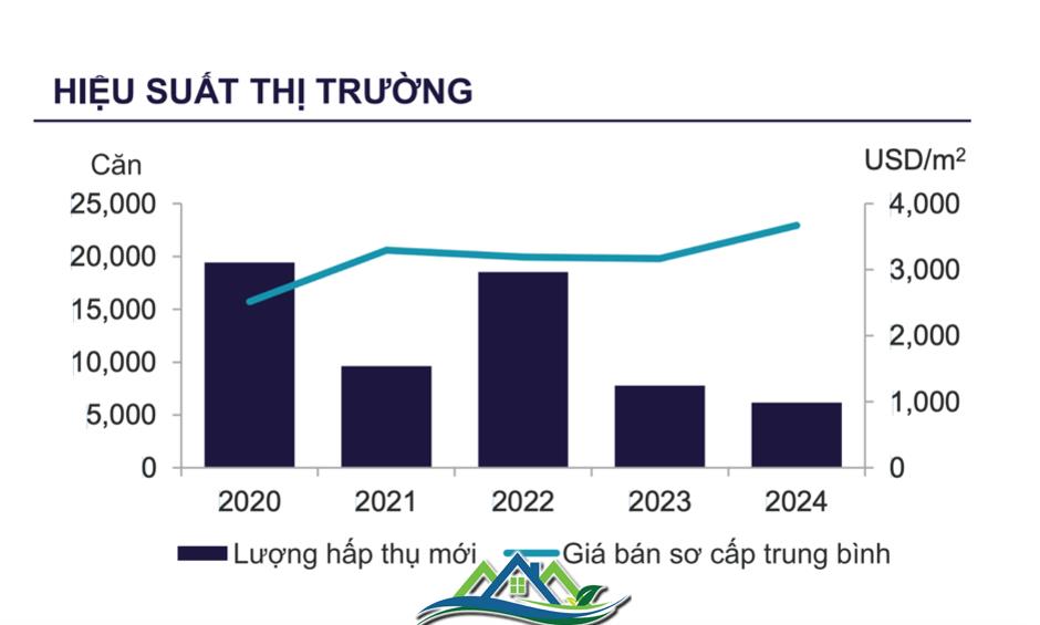 Đầu tư căn hộ trong 3 năm tới, chọn hướng đi nào để có lãi?