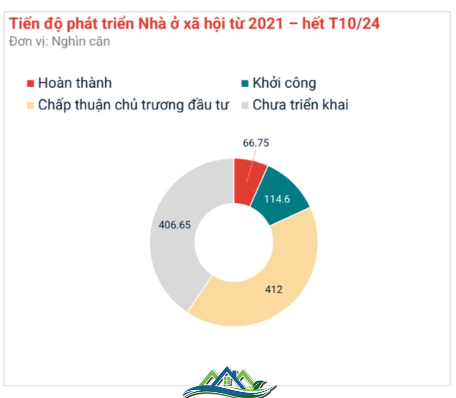 Đề xuất gói vay mua nhà ở xã hội: Lãi suất dưới 4%, trả góp tới 25 năm Đề xuất gói vay mua nhà ở xã hội: Lãi suất dưới 4%, trả góp tới 25 năm
