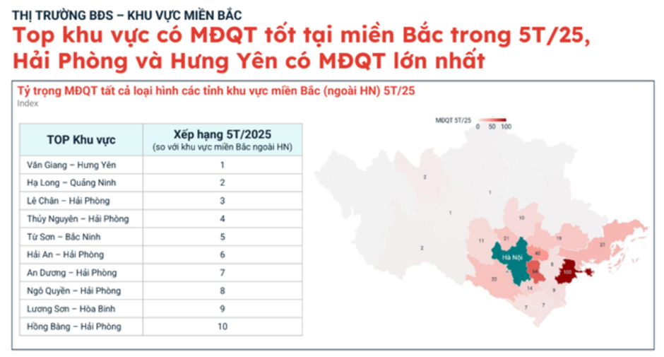 Đều là nơi tỷ phú Phạm Nhật Vượng xây đại dự án hàng nghìn tỷ, 2 thị trường bất động sản này đang được quan tâm nhiều nhất miền Bắc