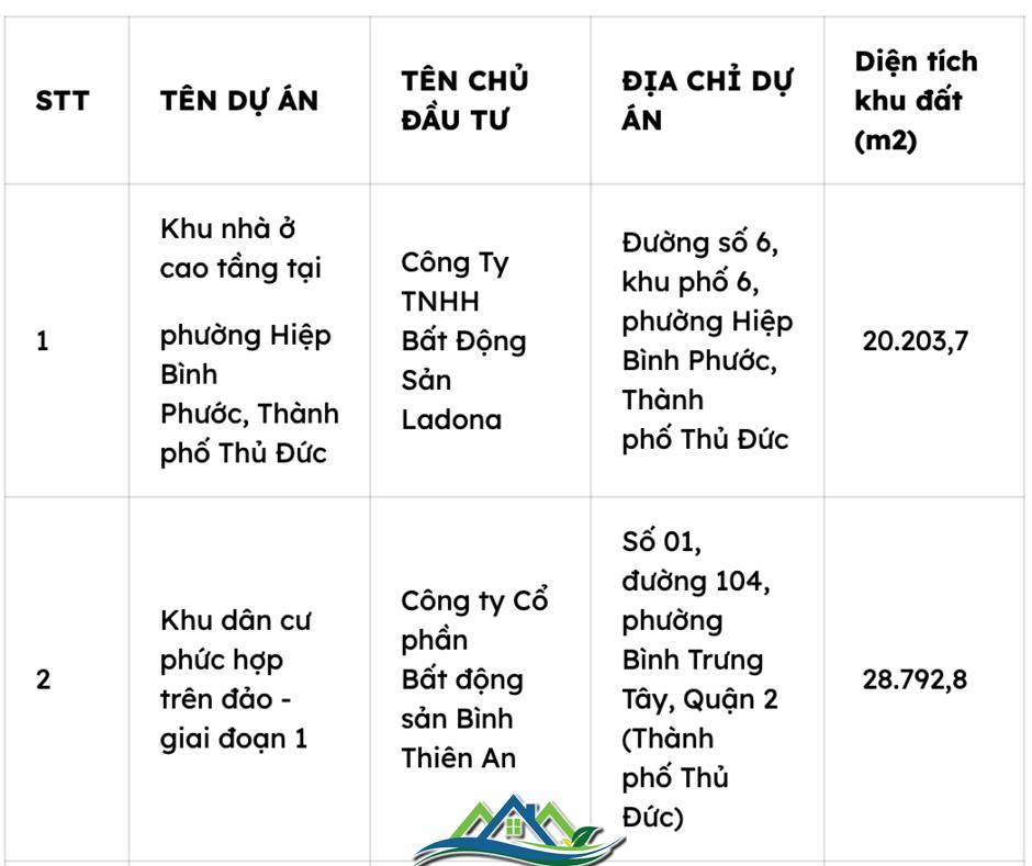 Điểm mặt 17 dự án nhà ở tại Tp.HCM mà tổ chức, cá nhân nước ngoài được phép sở hữu Điểm mặt 17 dự án nhà ở tại Tp.HCM mà tổ chức, cá nhân nước ngoài được phép sở hữu