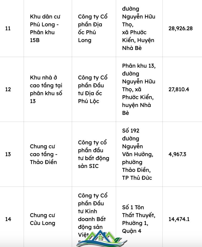 Điểm mặt 17 dự án nhà ở tại Tp.HCM mà tổ chức, cá nhân nước ngoài được phép sở hữu Điểm mặt 17 dự án nhà ở tại Tp.HCM mà tổ chức, cá nhân nước ngoài được phép sở hữu