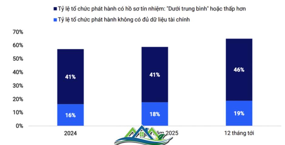 Doanh nghiệp bất động sản nợ trái phiếu bê bết Doanh nghiệp bất động sản nợ trái phiếu bê bết