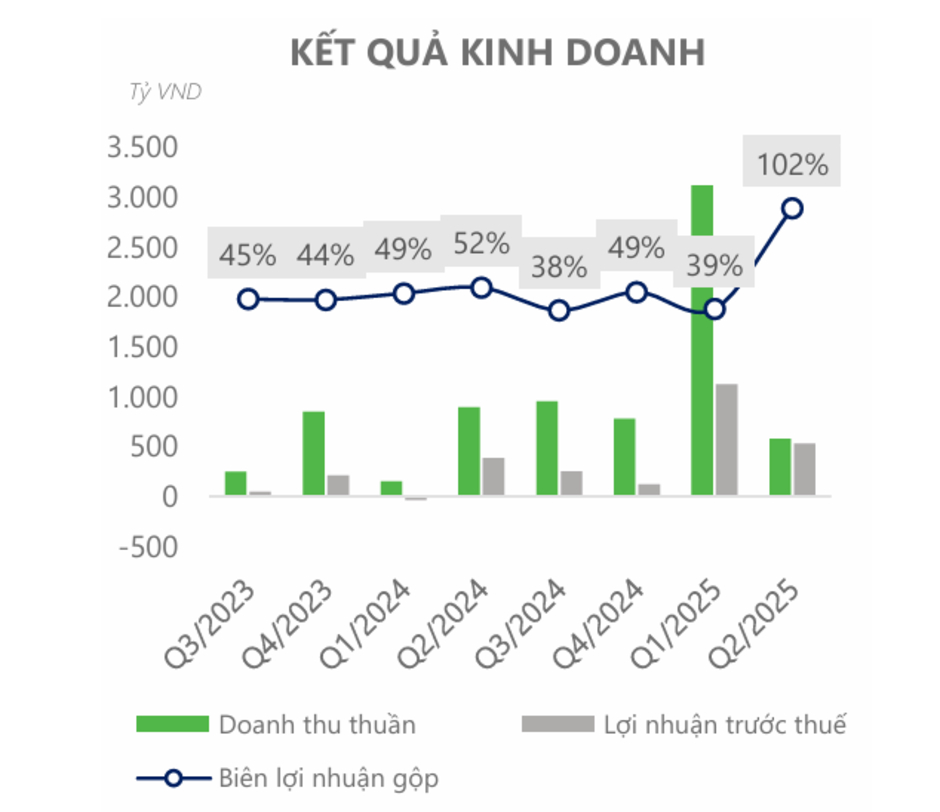 Doanh nghiệp bất động sản sở hữu hàng ngàn hecta đất của ông Đặng Thành Tâm kinh doanh khởi sắc, đẩy nhanh tiến độ xây dựng Trump International Hưng Yên Doanh nghiệp bất động sản sở hữu hàng ngàn hecta đất của ông Đặng Thành Tâm kinh doanh khởi sắc, đẩy nhanh tiến độ xây dựng Trump International Hưng Yên