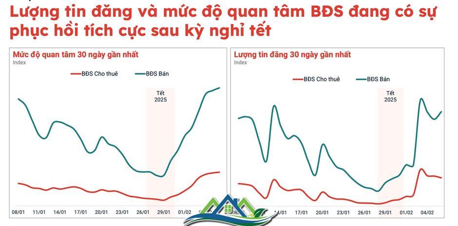 Doanh nghiệp địa ốc phía Nam lấy đà “tăng tốc” từ tháng 3, liên tục có động thái mới