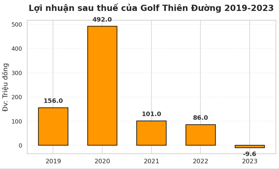Động thái mới của chủ đầu tư dự án sân golf 36 hố gần 5.000 tỷ đồng nằm trong KĐT của BRG ở Hà Nam Động thái mới của chủ đầu tư dự án sân golf 36 hố gần 5.000 tỷ đồng nằm trong KĐT của BRG ở Hà Nam