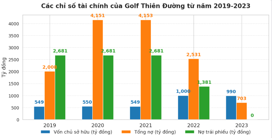 Động thái mới của chủ đầu tư dự án sân golf 36 hố gần 5.000 tỷ đồng nằm trong KĐT của BRG ở Hà Nam Động thái mới của chủ đầu tư dự án sân golf 36 hố gần 5.000 tỷ đồng nằm trong KĐT của BRG ở Hà Nam