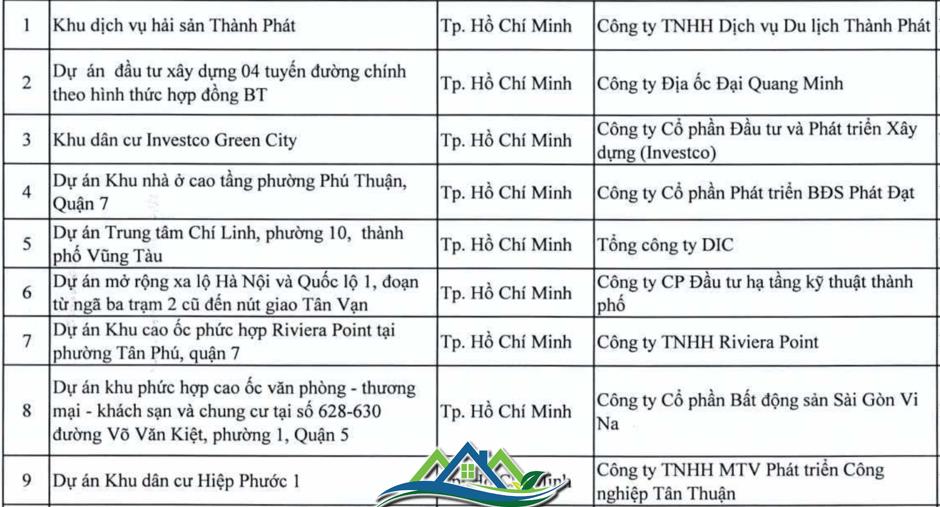 Dự án của Phát Đạt, Đại Quang Minh, DIC, Investco, Hưng Lộc Phát... nằm trong diện bị thanh tra Dự án của Phát Đạt, Đại Quang Minh, DIC, Investco, Hưng Lộc Phát... nằm trong diện bị thanh tra