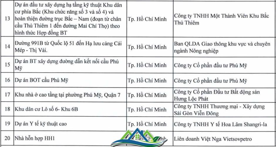 Dự án của Phát Đạt, Đại Quang Minh, DIC, Investco, Hưng Lộc Phát... nằm trong diện bị thanh tra Dự án của Phát Đạt, Đại Quang Minh, DIC, Investco, Hưng Lộc Phát... nằm trong diện bị thanh tra