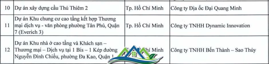 Dự án của Phát Đạt, Đại Quang Minh, DIC, Investco, Hưng Lộc Phát... nằm trong diện bị thanh tra Dự án của Phát Đạt, Đại Quang Minh, DIC, Investco, Hưng Lộc Phát... nằm trong diện bị thanh tra