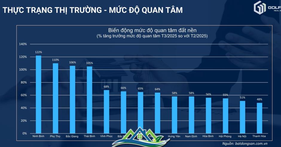 Dự báo bất ngờ về thị trường đất nền nửa cuối năm 2025 Dự báo bất ngờ về thị trường đất nền nửa cuối năm 2025