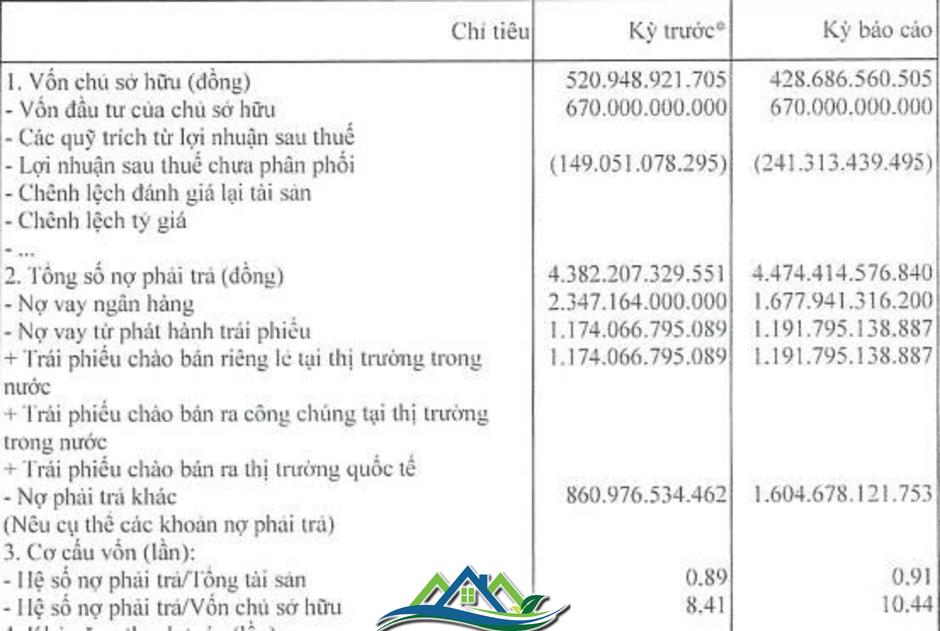 Du lịch Lạc Hồng báo lỗ ròng trong nửa đầu năm 2025 Du lịch Lạc Hồng báo lỗ ròng trong nửa đầu năm 2025