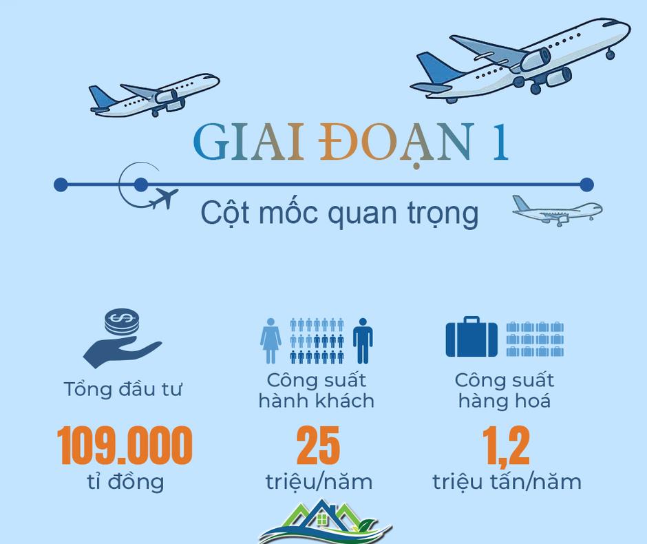 Đua chặng “nước rút” sau 6 năm khởi công, Sân bay Long Thành và những trăn trở chưa hồi kết Đua chặng “nước rút” sau 6 năm khởi công, Sân bay Long Thành và những trăn trở chưa hồi kết