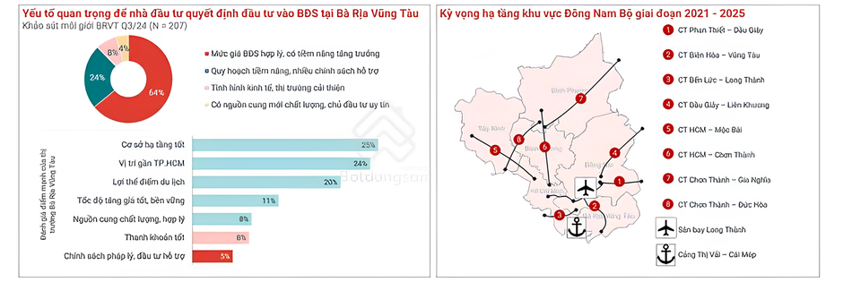 Được Sun Group “chọn mặt, gửi vàng”, thị trường bất động sản ở “thiên đường du lịch biển” diễn biến ra sao?