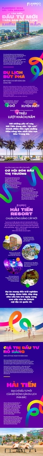Flamingo Ibiza Hải Tiến – Tâm điểm mới của bất động sản du lịch miền Bắc