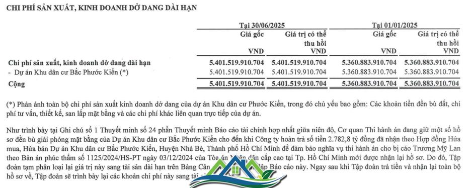 Gánh nặng đè lên vai CEO Cường “Đô la” suốt nhiều năm vẫn chưa dứt Gánh nặng đè lên vai CEO Cường “Đô la” suốt nhiều năm vẫn chưa dứt