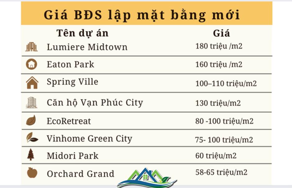 Giá bất động sản Giá bất động sản