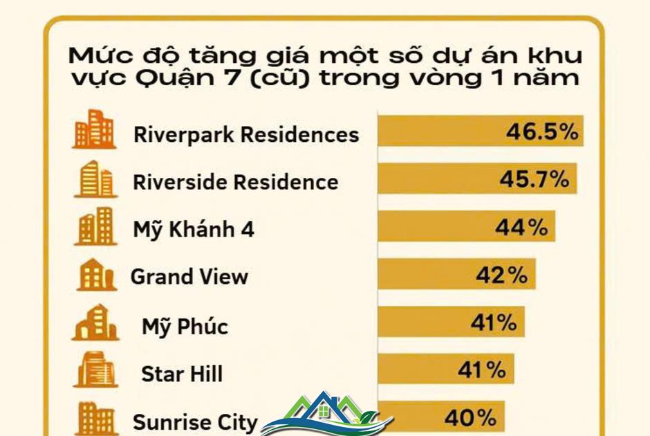 Giá bất động sản Giá bất động sản