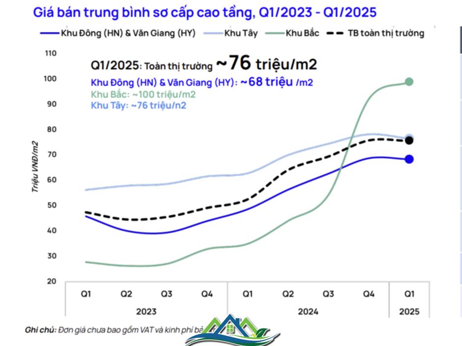 Giá chung cư Hà Nội còn tăng đến bao giờ? Giá chung cư Hà Nội còn tăng đến bao giờ?