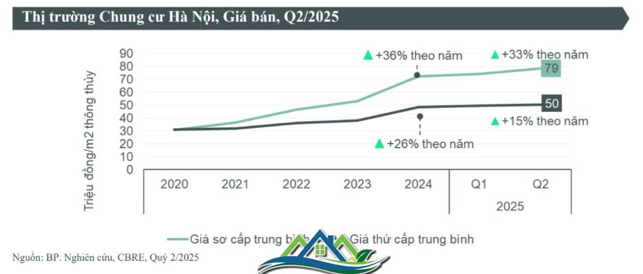 Giá chung cư Hà Nội tăng trở lại: Hiện tượng Giá chung cư Hà Nội tăng trở lại: Hiện tượng