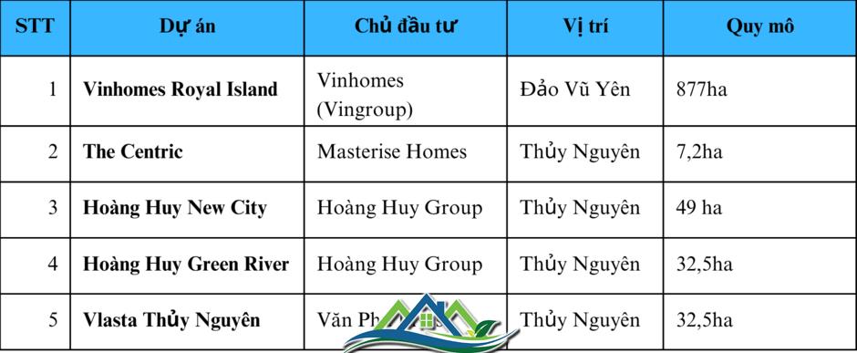Giá nhà đất tại Hải Phòng đã tăng 2-3 lần chỉ sau 5 năm, nhà đầu tư đang đổ về “săn” bất động sản Giá nhà đất tại Hải Phòng đã tăng 2-3 lần chỉ sau 5 năm, nhà đầu tư đang đổ về “săn” bất động sản