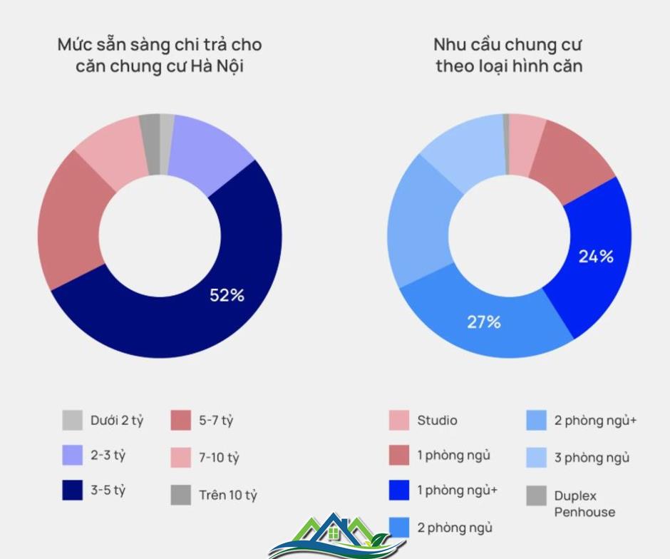 Giá nhà nội đô tăng nhanh, khách vội tìm mua nhà ở khu vực xa trung tâm