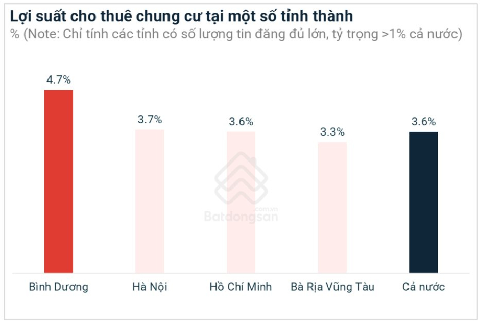 Giá nhà tại Tp.HCM quá cao lại là thông tin tốt cho thị trường khu vực “sát vách” đón lượng giao dịch tăng 200% theo năm