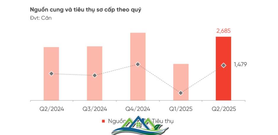 Giao dịch một phân khúc BĐS tại Đà Nẵng bất ngờ tăng 30% Giao dịch một phân khúc BĐS tại Đà Nẵng bất ngờ tăng 30%