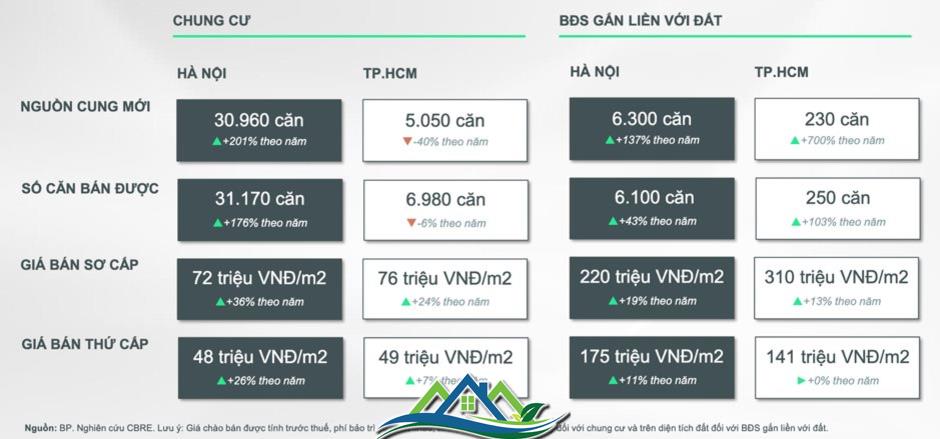 Giữa lúc giá bất động sản liên tục tăng, người mua vận dụng phương án này để có nhà nhanh