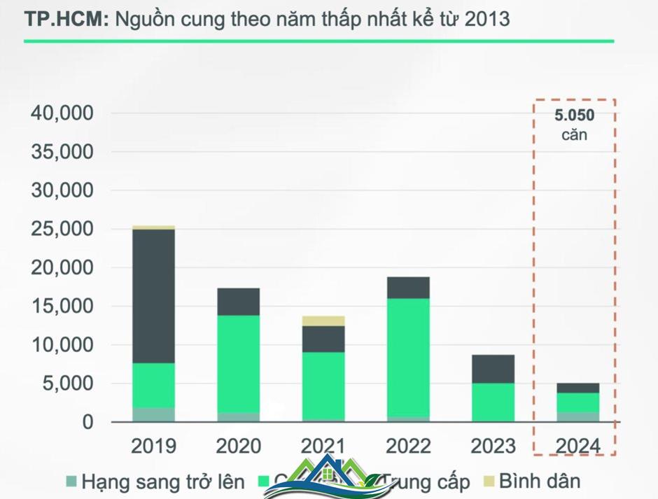 Giữa lúc giá bất động sản liên tục tăng, người mua vận dụng phương án này để có nhà nhanh