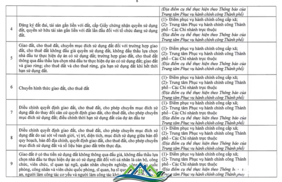 Hà Nội công bố 14 thủ tục đất đai và địa điểm thực hiện ở các xã, phường Hà Nội công bố 14 thủ tục đất đai và địa điểm thực hiện ở các xã, phường