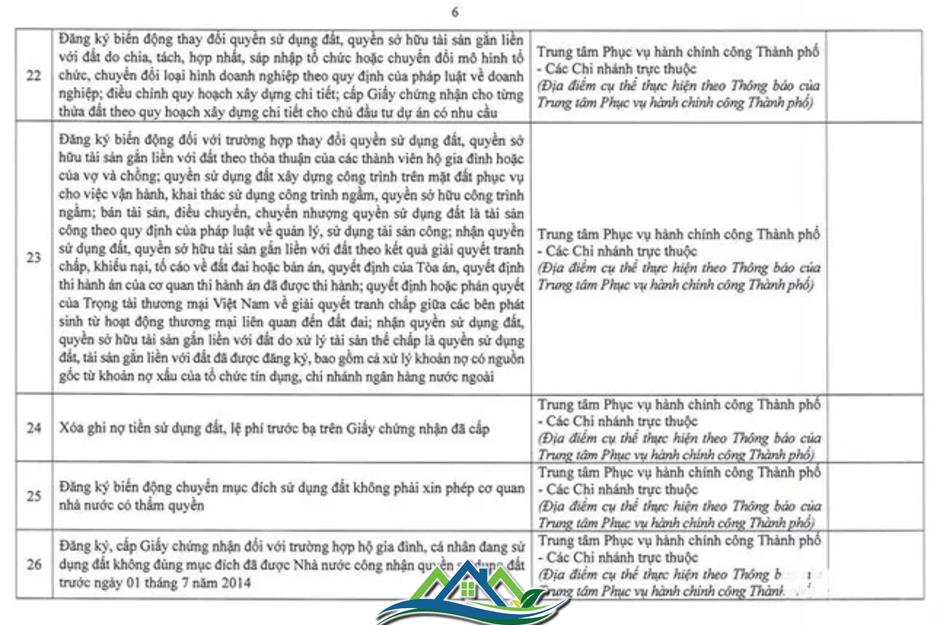 Hà Nội công bố 14 thủ tục đất đai và địa điểm thực hiện ở các xã, phường Hà Nội công bố 14 thủ tục đất đai và địa điểm thực hiện ở các xã, phường