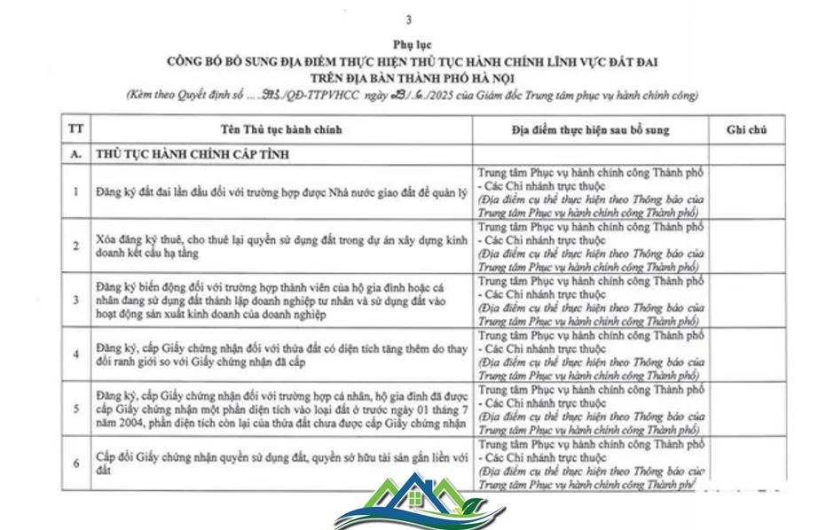 Hà Nội công bố 14 thủ tục đất đai và địa điểm thực hiện ở các xã, phường Hà Nội công bố 14 thủ tục đất đai và địa điểm thực hiện ở các xã, phường