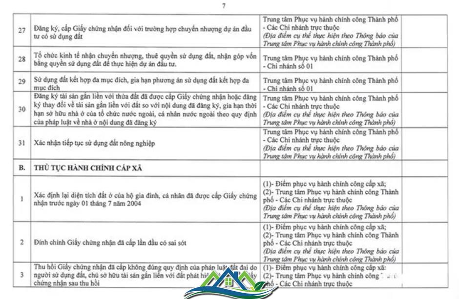 Hà Nội công bố 14 thủ tục đất đai và địa điểm thực hiện ở các xã, phường Hà Nội công bố 14 thủ tục đất đai và địa điểm thực hiện ở các xã, phường