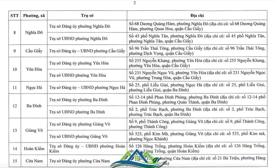 Hà Nội công bố trụ sở làm việc của 126 xã, phường sau sắp xếp Hà Nội công bố trụ sở làm việc của 126 xã, phường sau sắp xếp