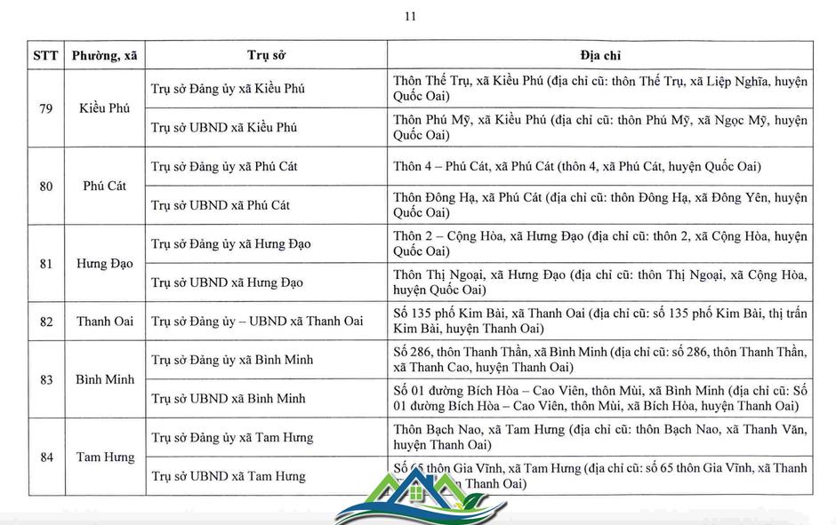 Hà Nội công bố trụ sở làm việc của 126 xã, phường sau sắp xếp Hà Nội công bố trụ sở làm việc của 126 xã, phường sau sắp xếp