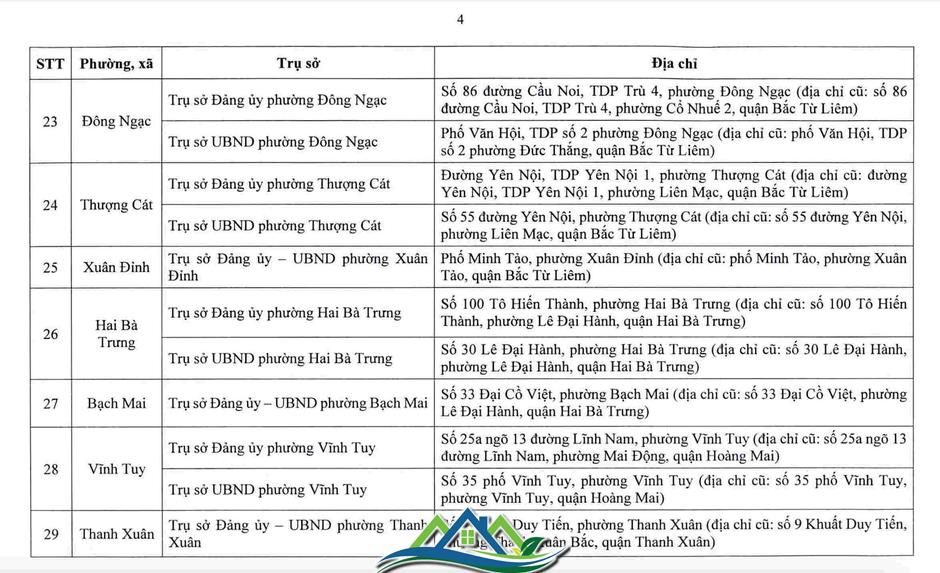 Hà Nội công bố trụ sở làm việc của 126 xã, phường sau sắp xếp Hà Nội công bố trụ sở làm việc của 126 xã, phường sau sắp xếp
