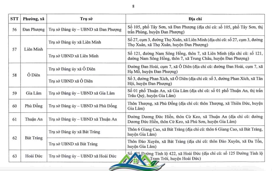 Hà Nội công bố trụ sở làm việc của 126 xã, phường sau sắp xếp Hà Nội công bố trụ sở làm việc của 126 xã, phường sau sắp xếp